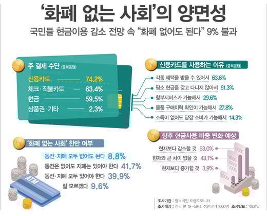 /그래픽=김영찬