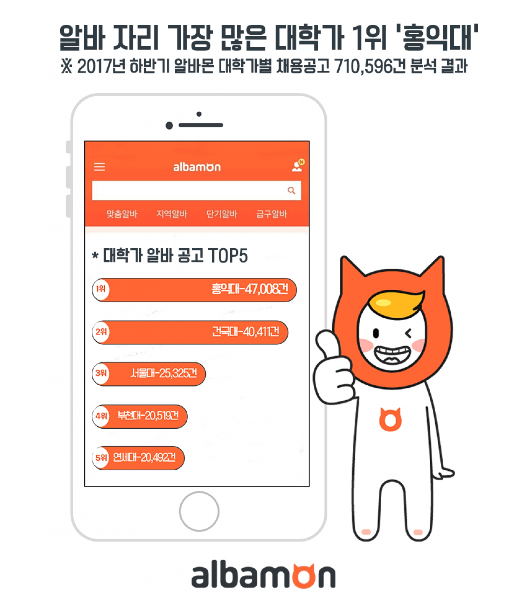 /사진=알바몬