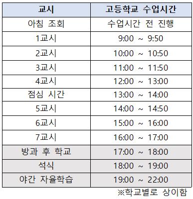 수업시간부터 평가까지…고등학생이 되면 달라지는 것