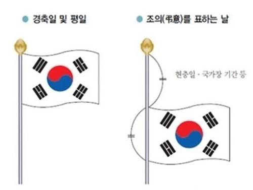 태극기 게양법/사진=행정안전부