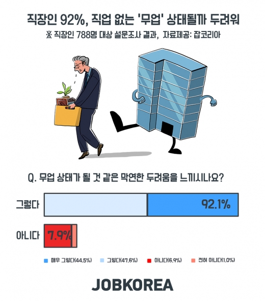 /사진=잡코리아