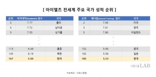 /사진=시원스쿨랩
