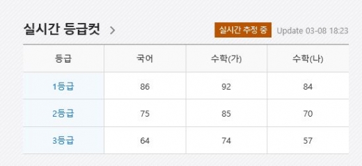 /사진=메가스터디 홈페이지 캡처
