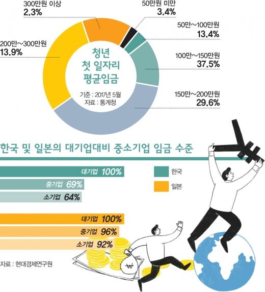 <혼돈의 2030 길을 찾아라> ①‘아픈 청춘’ 물려주고 싶지 않다