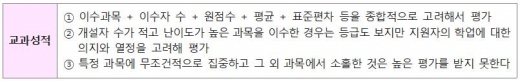 2017년 고려대학교 학생부종합전형 안내 책자 중 발췌