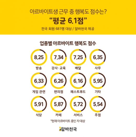/사진=알바천국