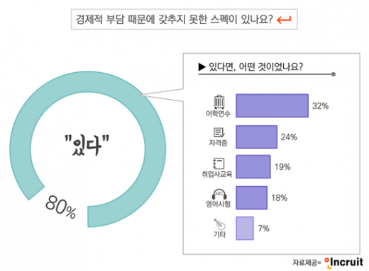 /사진=인크루트