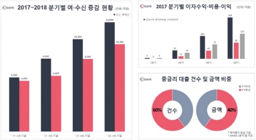 /자료=케이뱅크