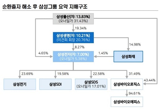 /자료=메리츠종금증권 리서치센터
