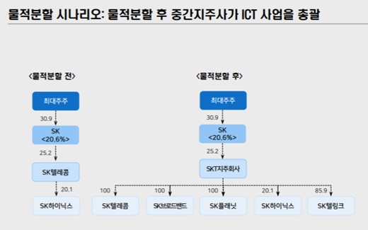 /자료=메리츠종금증권 리서치센터