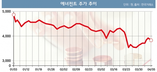 [STOCK] 몸집 키우는 에너전트