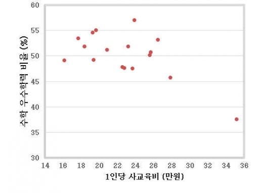 /자료제공=이건희 재테크칼럼니스트