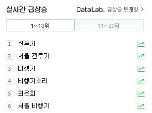 '전투기', '서울 전투기', '전투기 소리', '비행기', '비행기 소리' 등 키워드는 이날 오전 10시43분 기준 각 포털 실검 상위권에 랭크돼 있다./사진=네이버 실시간검색 캡처