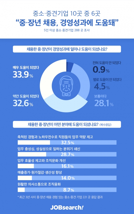 /사진=알바천국