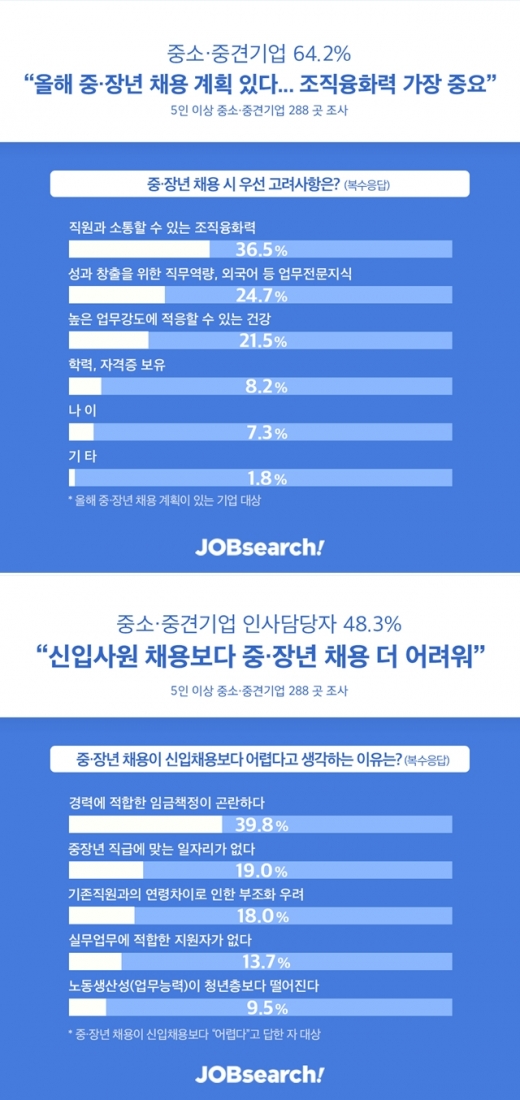 /사진=알바천국