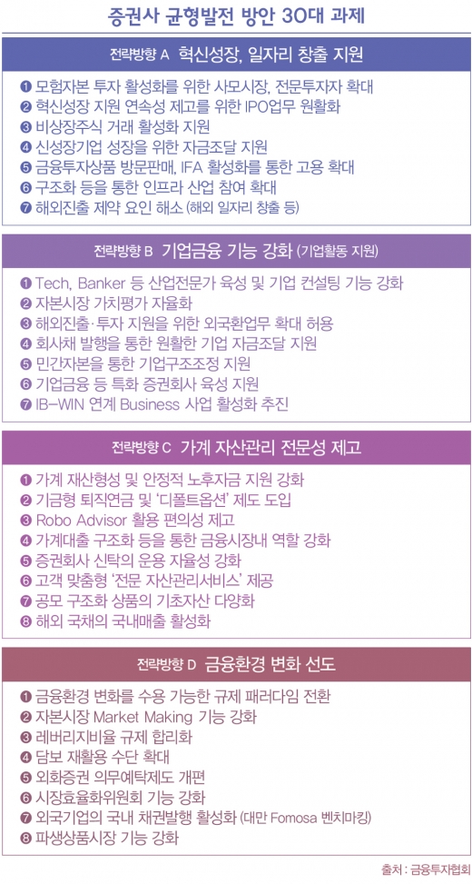 [환골탈태 증권업계] 자본시장 발전을 위한 조건