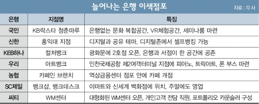 퇴근하고 은행에서 맥주 한잔 어때?