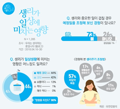 /그래프=유한킴벌리