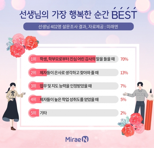 /사진=미래엔