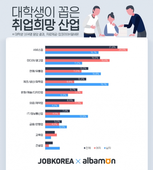 /사진=잡코리아