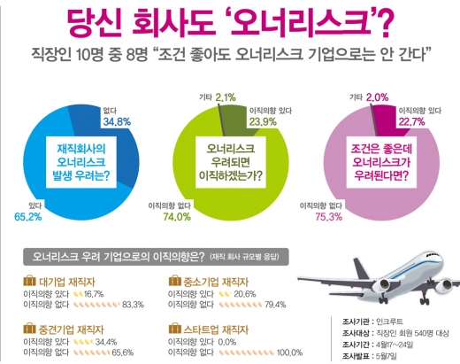 /그래픽=김영찬