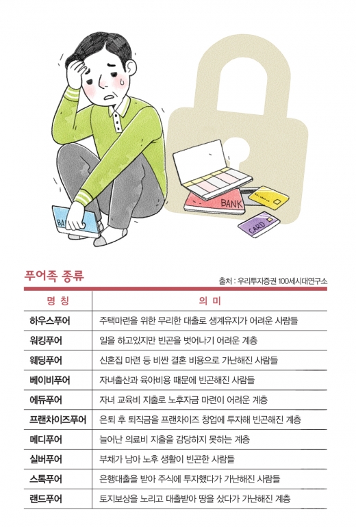 [빚에 포박당한 2030] 개미지옥에 빠진 ‘○○푸어’
