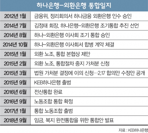 세살배기 'KEB하나은행'의 숙제