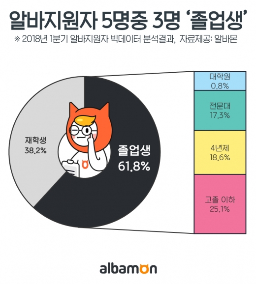 /사진=알바몬
