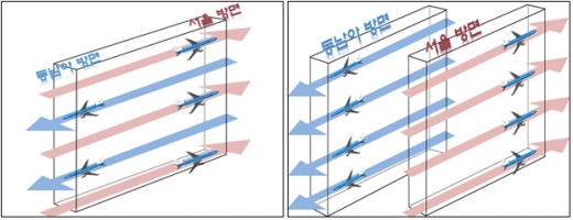 복선항로 개념도 /자료=국토교통부 제공