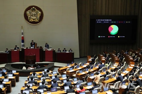 28일 오후 서울 여의도 국회 본회의장에서 열린 제360회 국회(임시회) 제5차 본회의에서 정부조직법 일부개정법률안이 재석 248인 중 찬성 148인, 반대 73인, 기권 27인으로 가결 처리됐다./사진=뉴시스