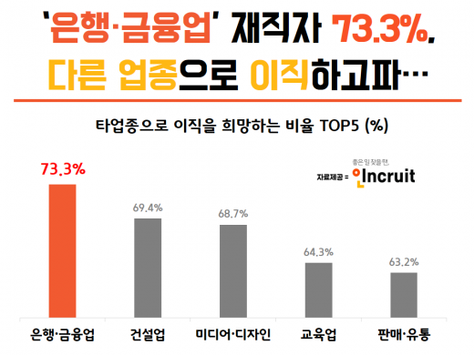/사진=인크루트