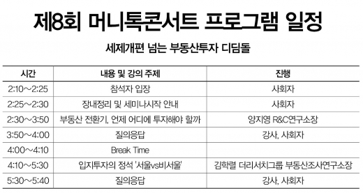 [알림] 규제 넘고 내집 마련하는 방법은?