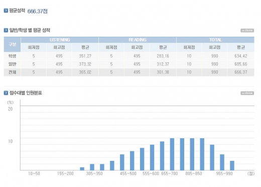 토익 점수확인. /사진=YBM 홈페이지 캡처