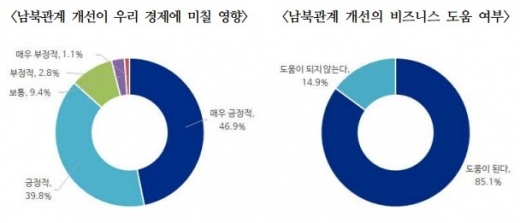 /제공=한국무역협회