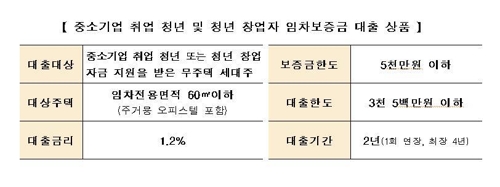 /제공=국토교통부