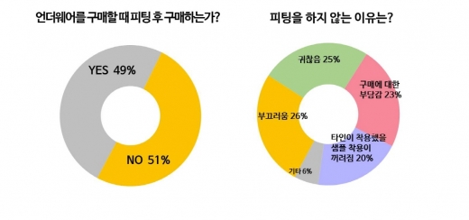 란제리 전문가가 알려주는 브라 구매 팁, 