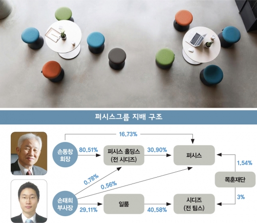 퍼시스홀딩스, ‘2세 승계’ 가속화?