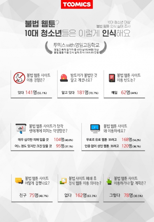 /사진=투믹스