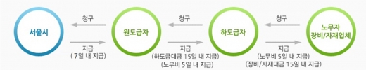 ݰ 빫 û ܰ. /ڷ= 