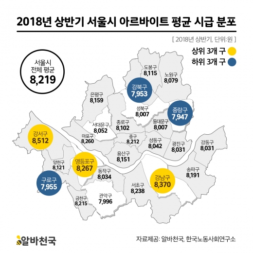 2018년 상반기 최고 시급 알바, 피팅모델·나레이터모델…최저 시급 알바는?