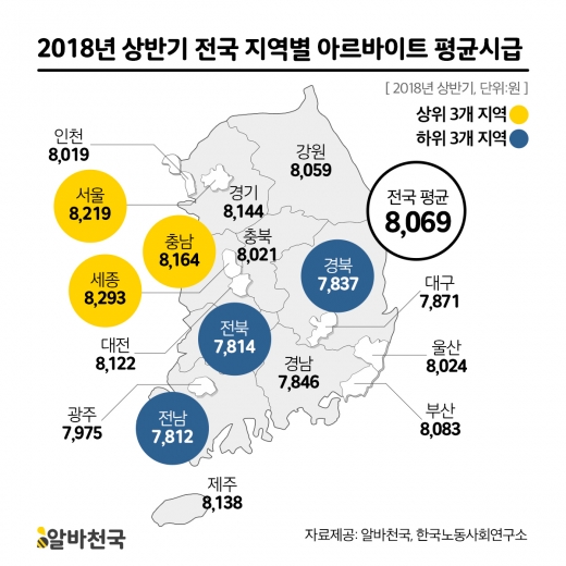 2018년 상반기 최고 시급 알바, 피팅모델·나레이터모델…최저 시급 알바는?