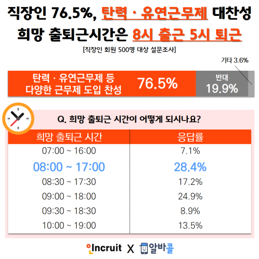 /사진=인크루트