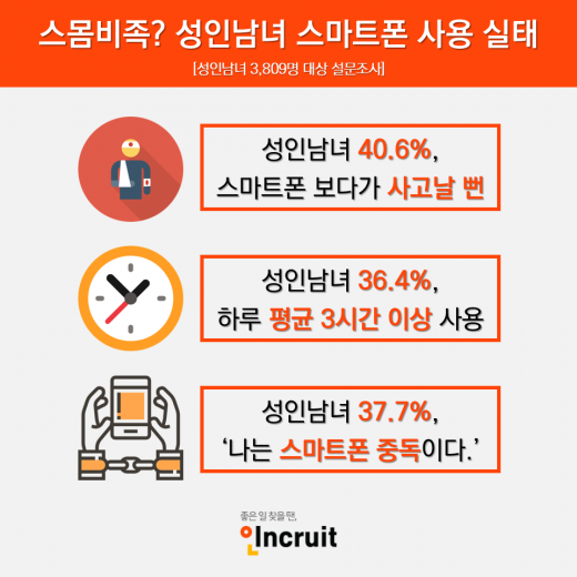 /사진=인크루트