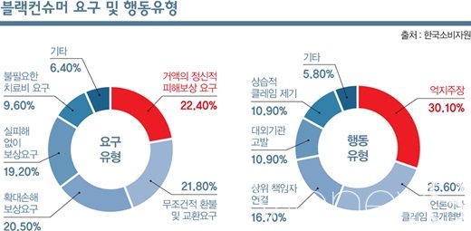 /그래픽=머니S 디자인팀