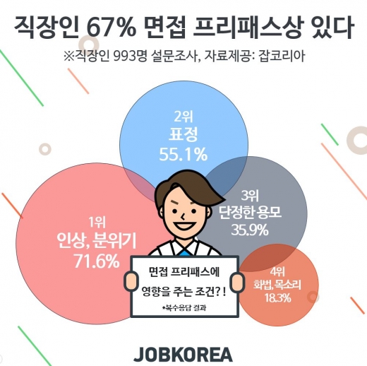 /사진=잡코리아