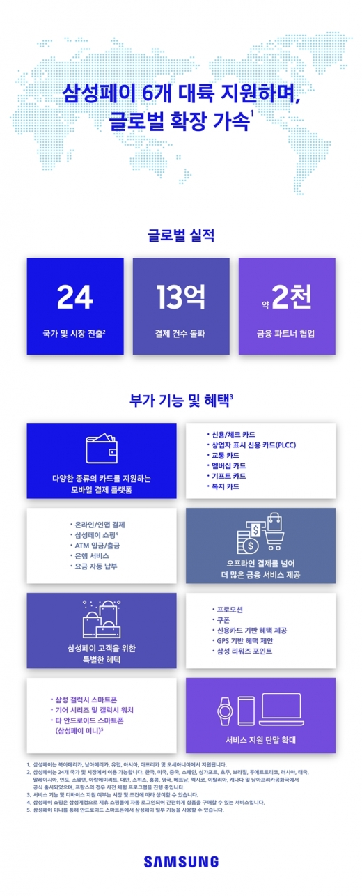 삼성페이 3주년 인포그래픽. /사진=삼성전자