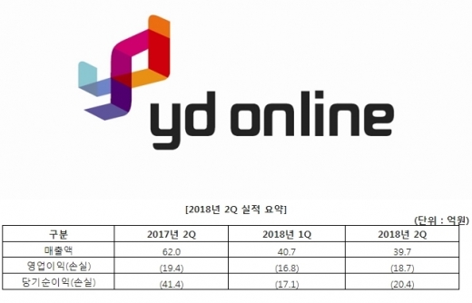 /사진=와이디온라인