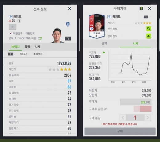 피파온라인4 KFA시즌 황의조 카드 상세정보. /사진=넥슨