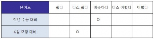 진학사, 