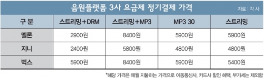 /표=머니S